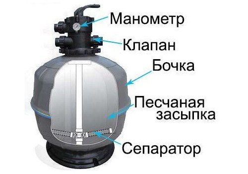 Хлорогенератор + Насос для фильтрации воды через песочный фильтр, 220-240V, 6000 л/час 28676